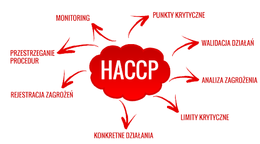 دریافت مجوز بهداشت HACCP 