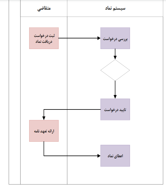 اعطا نماد
